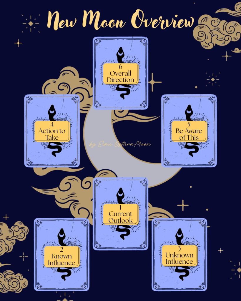 new-moon-overview-spread